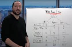 Rank and Rent Club Review
