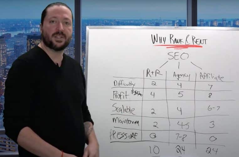 Rank and Rent Club Review